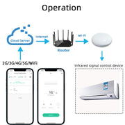 Smart IR Remote Controller With Temperature and humidity sensor ,for TV Box, TV, Air Conditioner,Compatible with Alexa,Alice